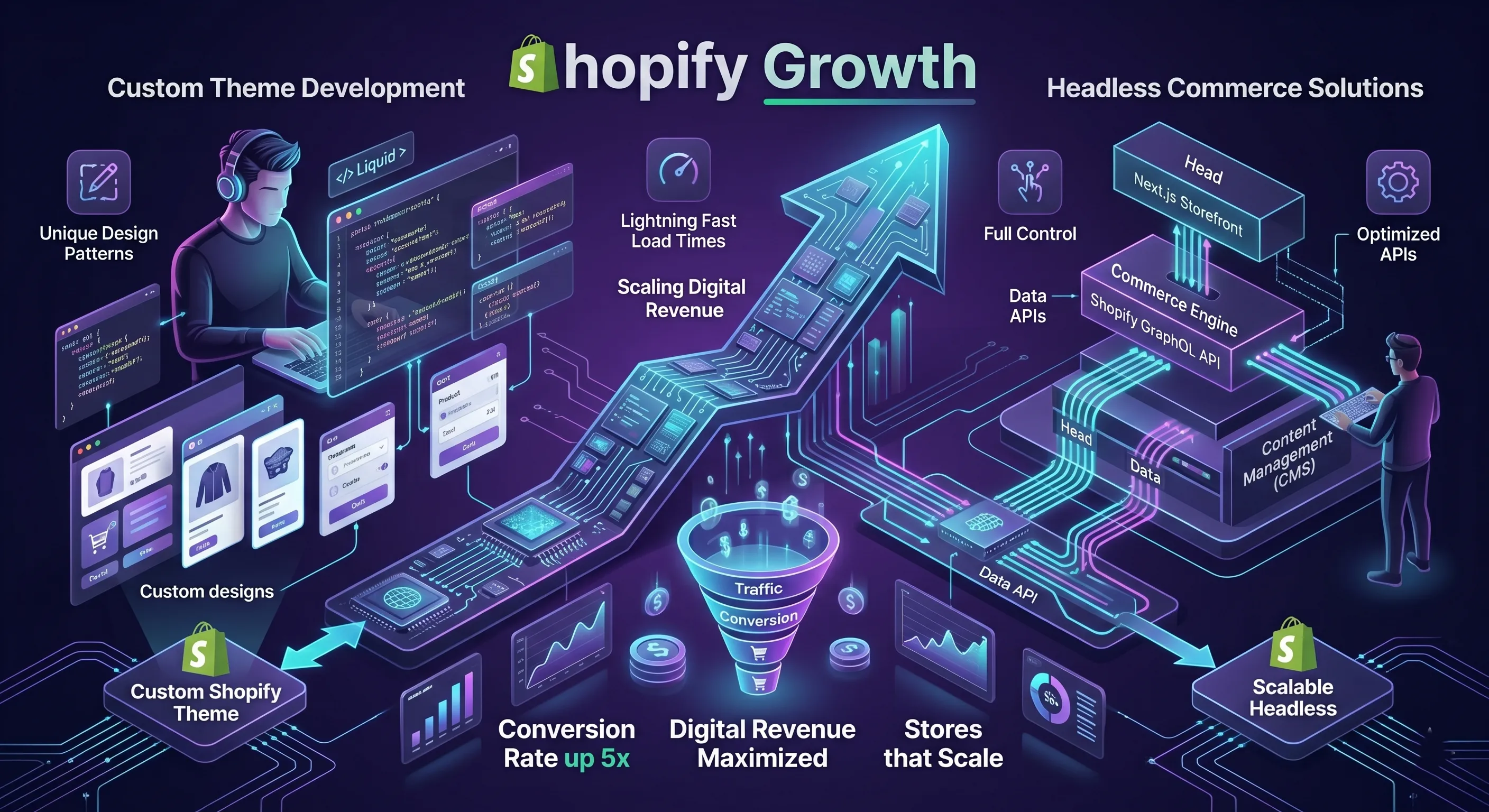 Shopify Engineering
